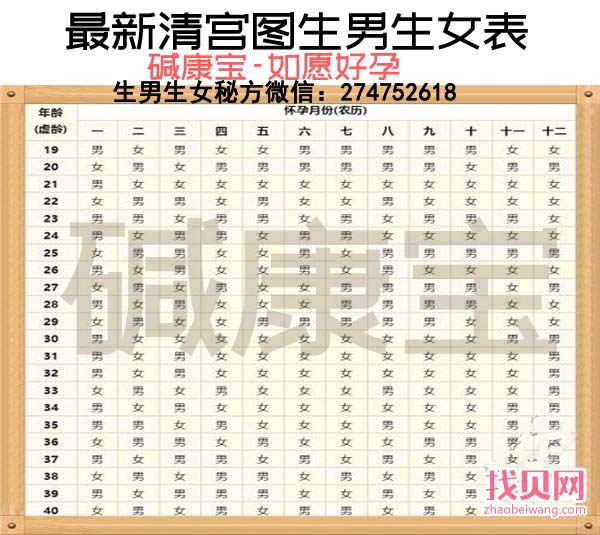 清宫图2019年生男生女表正版